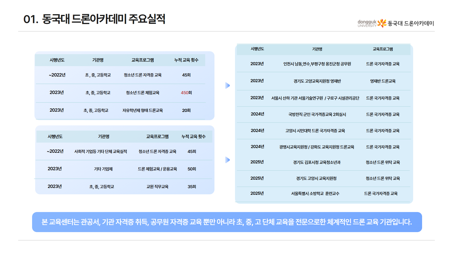 늘봄 스마트 드론 체험반4